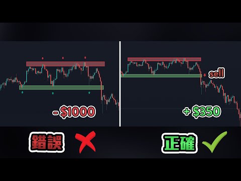 【虛擬貨幣交易入門】支撐阻力不能這樣用？支撐阻力唯一正確使用方法！一招輕鬆賺1萬（實際示範）（ 支撐阻力正確畫法，用支撐阻力判斷趨勢開端，比特幣交易入門）