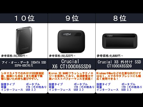 2024年【高速データ転送で快適！】1TBポータブルSSD人気ランキングTOP10