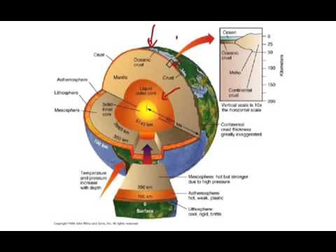 Plate tectonics