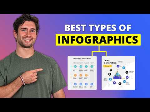 How to Design Infographics that ACTUALLY WORK