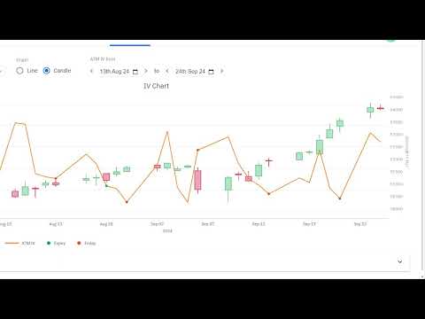 Stock Market Data Analysis || Post Market || Date 25-09-2024  @drukparida_research