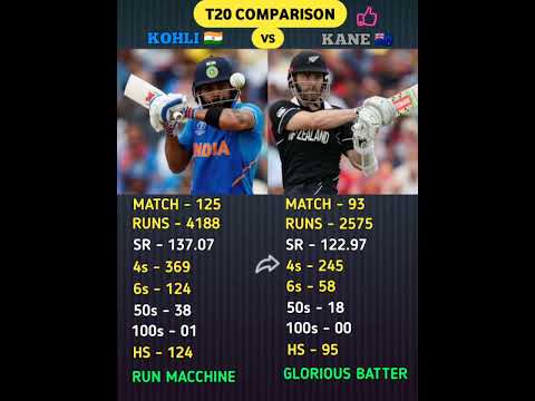 Virat Kohli Vs Kane Williamson। #viratkohli #kanewilliamson #cricket #shorts #comparison