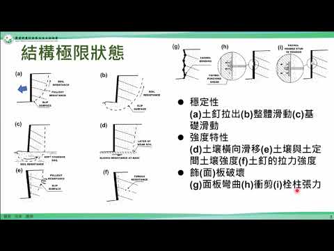 「20240305 利用土釘修復鬆散填土邊坡的設計圖解 (黃奉琦)」