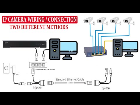 How to Connect an IP Camera to a CCTV Recorder, PC or Standalone Setup | Two easy method of Wiring