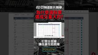 02/21 為什麼選股要選成交量大的?｜影片精華【技術分析教學】