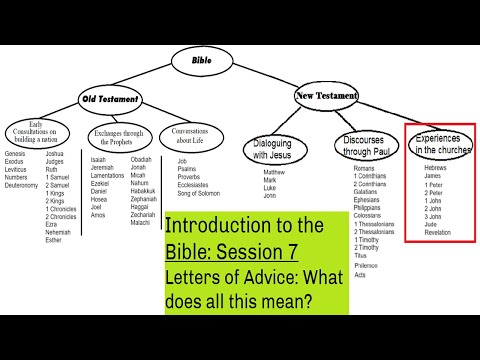 Dialogues with the Divine: Session 7 - Texts of Advice in the NT, "What does all of this mean?"