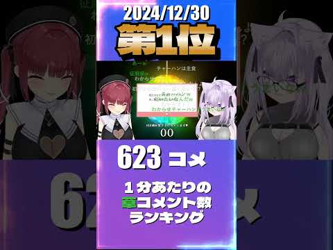 12/30 草コメント数ランキング第1位 #猫又おかゆ 0時間6分ごろ