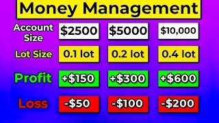 ULTIMATE Risk Management & Position Sizing in Forex Trading Guide