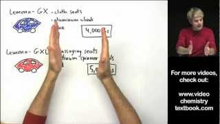 Atomic Mass: Introduction