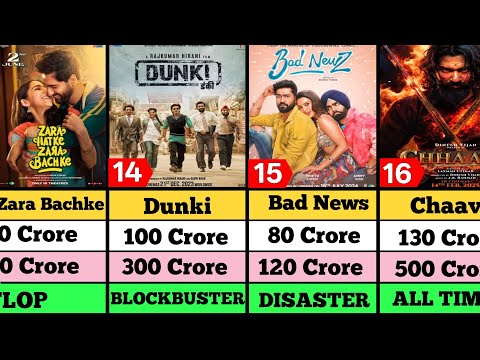 Vicky Kausal All Hit And Flop Movies Verdict List।। Chaava movie box Office Collection।। Chaava।।