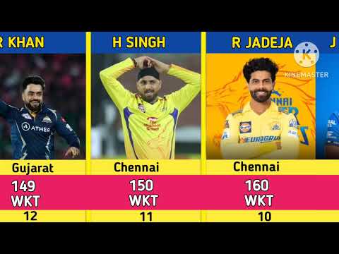 Most Wickets In IPL History। Top- 30 Player Most Wickets In IPL(2008-2024)।#ipl #indianpremierleague