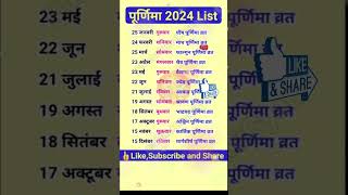 Purnima 2024 List l 2024 में पूर्णिमा कब कब है l Purnima vrat all date 2024 l  पूर्णिमा 2024 सूची