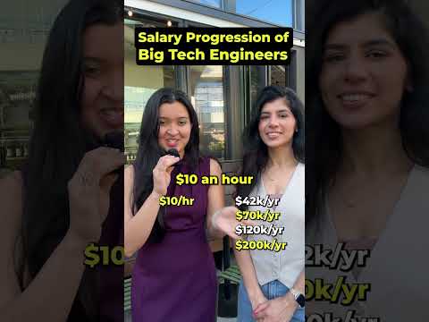 Salary of Big Tech Engineers