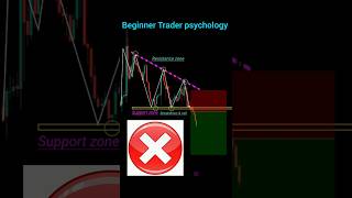 Beginner trader vs professional trader perfect entry in trading! Price action #shorts #forex #crypto