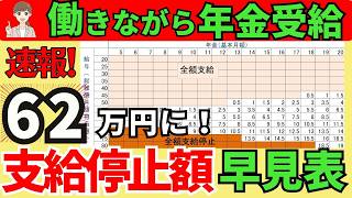 【速報】働く高齢者の年金のカットの基準変更へ。在職老齢年金の変更について厚生労働省から具体案（50万円→62万円の壁）