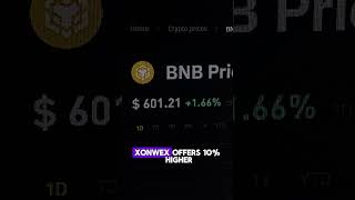 Passive income in crypto trading #daytraderbrasil #bitcoinbrasil #binancebrasil #bnbcommunity #btc