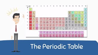 Periodic Table Basics