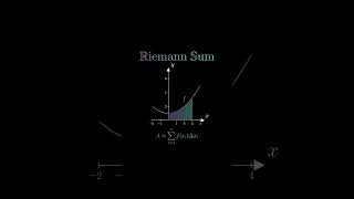 #information #educationalvideo #viralvideo  #educationalmatters #viral  #maths  #educationalcontent