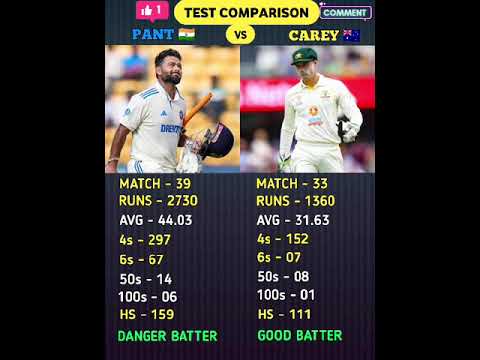 Rishabh Pant Vs Alex Carey। #rishabhpant #alexcarey #comparison #shorts #viralvideo