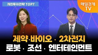 [개인투자전략] 삼성바이오, 2조 잭팟 터졌다…제약·바이오 산업, 활기 띨까? [오전 6시 40분]