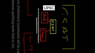 UPSC CSAT Exam Pattern 2024 #upsccsat #upsccsat2024 #csatpyq #csatreasoning #csatmaths #csatexam