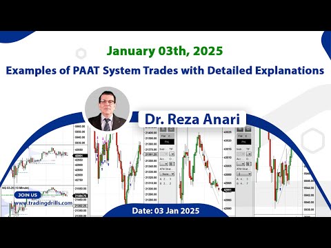 Price Action Algo Trading Live Trades/Journal: Nasdaq, Dow Jones, S&P500 Futures / CFDs - 3 Jan 2025