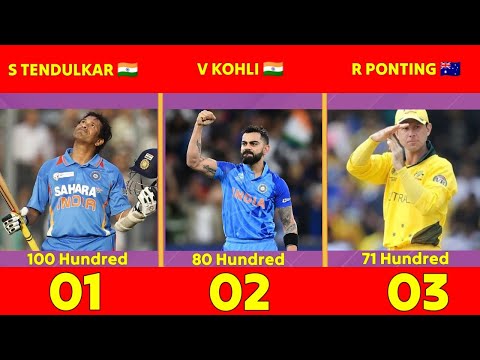 Top 30 Batsman Most Hundred In Cricket History। TEST + ODI + T20