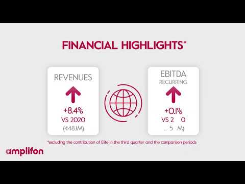 Amplifon Financial Results Q3 2021