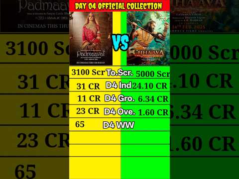 Chaava Day 04 vs Padmawat Day 04 Box Office Collection Comparison shorts।।#short