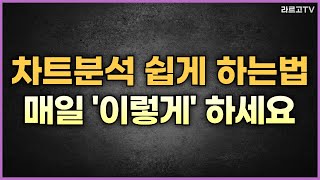 주식 초보라면 꼭 봐야할 차트 분석 방법