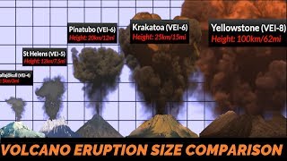 Volcano Eruption Power Comparison