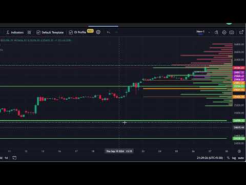 Stock Market Data Analysis Live || Post Market || Date 26-09-2024  @drukparida_research