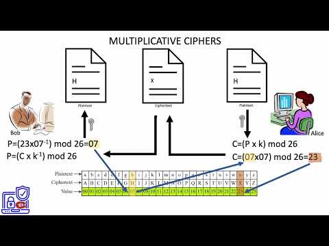 9.  Multiplicative ciphers