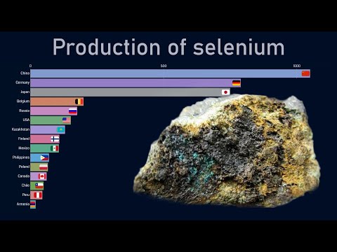 Top countries by selenium production (1970-2018)