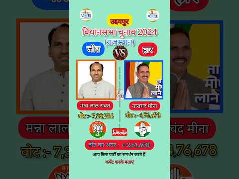 Udaypur loksabha ka chunav parinaam 😨 | #udaypur #loksabha #chunav #politicalnews #rajsthan #result