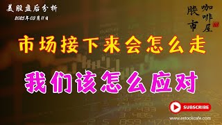 什么情况下开启空单保护  【视频第746期】03/11/2025