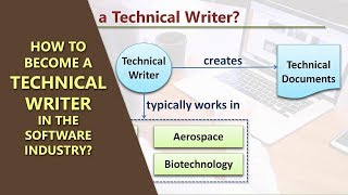 How to become a Technical Writer | Skills & Career Growth