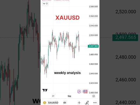 Xauusd update | Gold analysis | Trading | gold