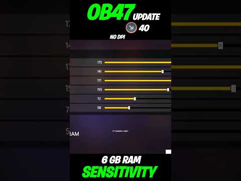 6GB RAM FREE FIRE SENSITIVITY AFTER OB47 | OB47 BEST SENSITIVITY FOR FREE FIRE