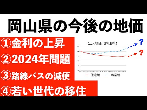 岡山県の土地価格と人口の、これまでの動きと今後の見通し