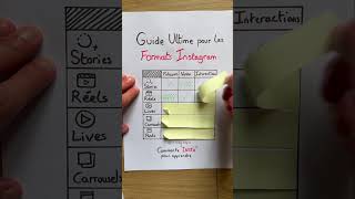 Le guide ultime pour les formats Instagram #createurdecontenu #conseilsinstagram #réseauxsociaux