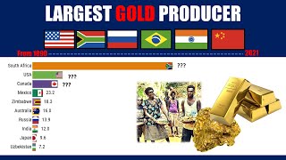 Gold Production History Since 1890 I Top 10 Countries I FactsRank