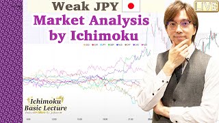 Weak JPY. Market analysis by Ichimoku / 27 May 2021