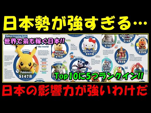 【海外の反応】「日本の影響力の大きさを表している！！」カナダの企業が発表したランキングで日本勢が圧倒的な強さを見せる！！