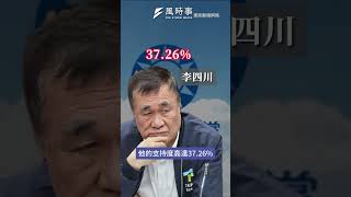 2026新北市長落入誰手？民調顯示「他」聲望最高？！