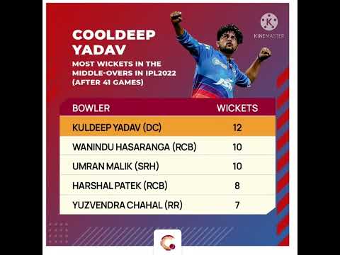 most wicket in the middle Over in ipl 2022 (after 41 games |david Warner |Mitchell Marsh batting