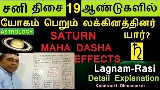 19ஆண்டுகால சனி திசை எந்த லக்கினத்தினருக்கு யோகம்- Saturn Mahadasha in Tamil