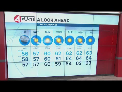 January 3, 2025 San Francisco Bay Area weather forecast