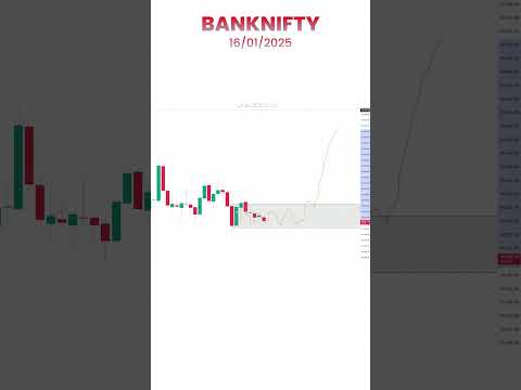 Price Buildup Zone |#Trading #Crypto #StockMarket #DayTrading #LearnToEarn #FinancialFreedom #shorts