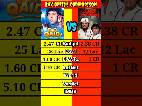 Old Is Gold Presents Bollywood movie Do Quidi vs Gair Kanooni Box Office Collection Comparison short